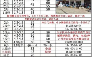 水产批发市场一般几点开门营业？