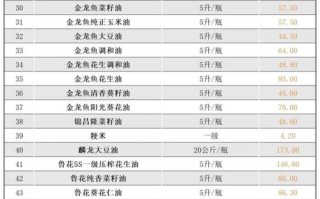 白沙洲水产今日价格多少？