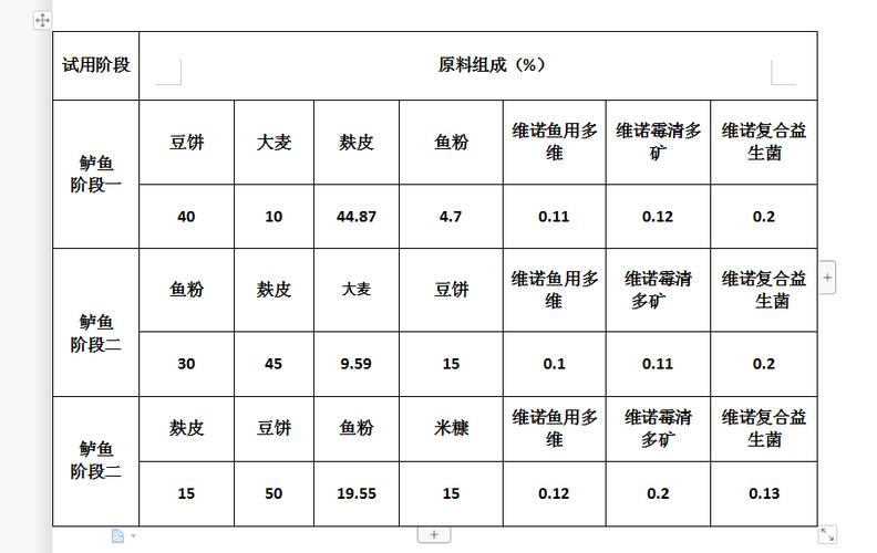 鲈鱼爱吃什么饲料-第3张图片-宁夏农业信息网