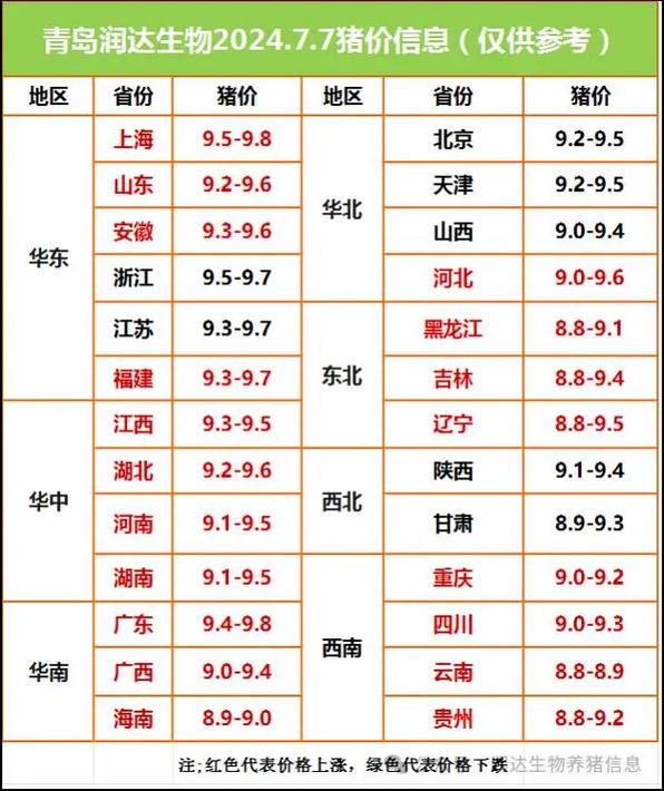 锦州毛鸡的价格多少-第2张图片-宁夏农业信息网
