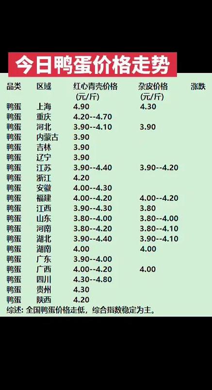 河南鸭蛋价格今日价多少-第3张图片-宁夏农业信息网