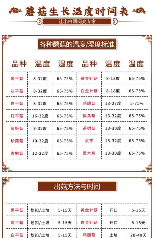 鸡用益生菌价格是多少-第3张图片-宁夏农业信息网