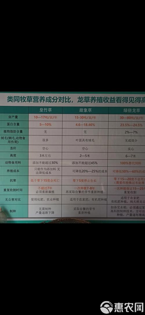 微储饲料需要什么用-第2张图片-宁夏农业信息网 微储饲料需要什么用-第2张图片-宁夏农业信息网