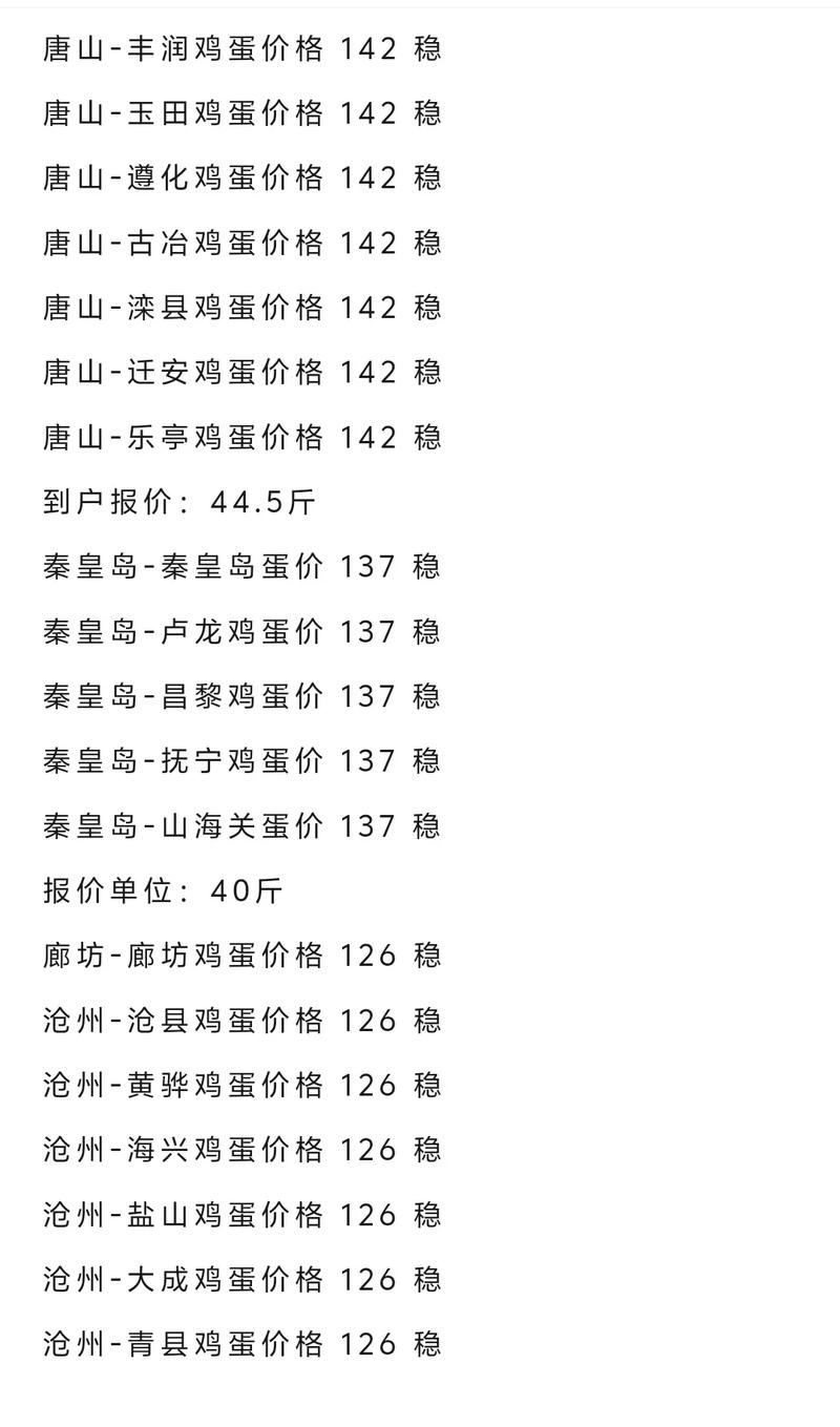 今天河北鸡雏价格多少-第2张图片-宁夏农业信息网