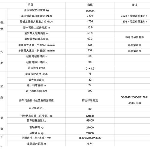 吊车工况怎么设置-第3张图片-宁夏农业信息网
