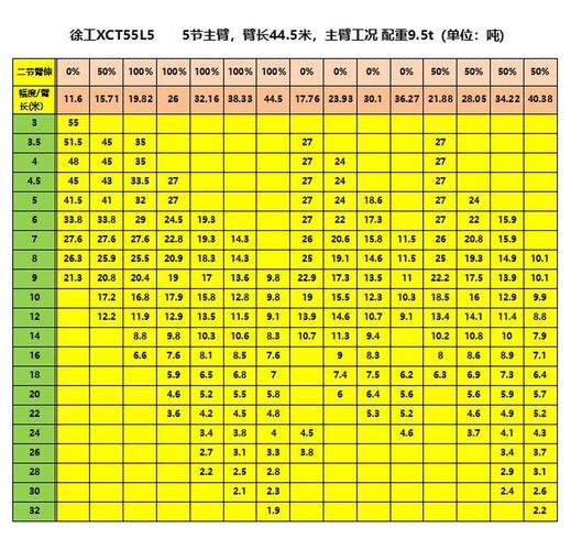吊车工况怎么设置-第2张图片-宁夏农业信息网
