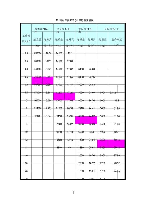吊车吊点怎么计算公式-第2张图片-宁夏农业信息网