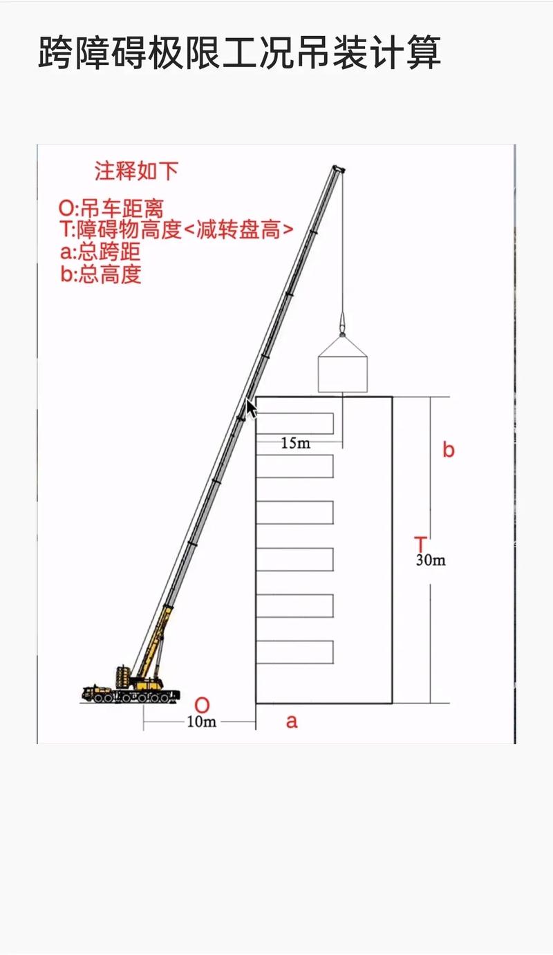 吊车吊点怎么计算公式-第3张图片-宁夏农业信息网