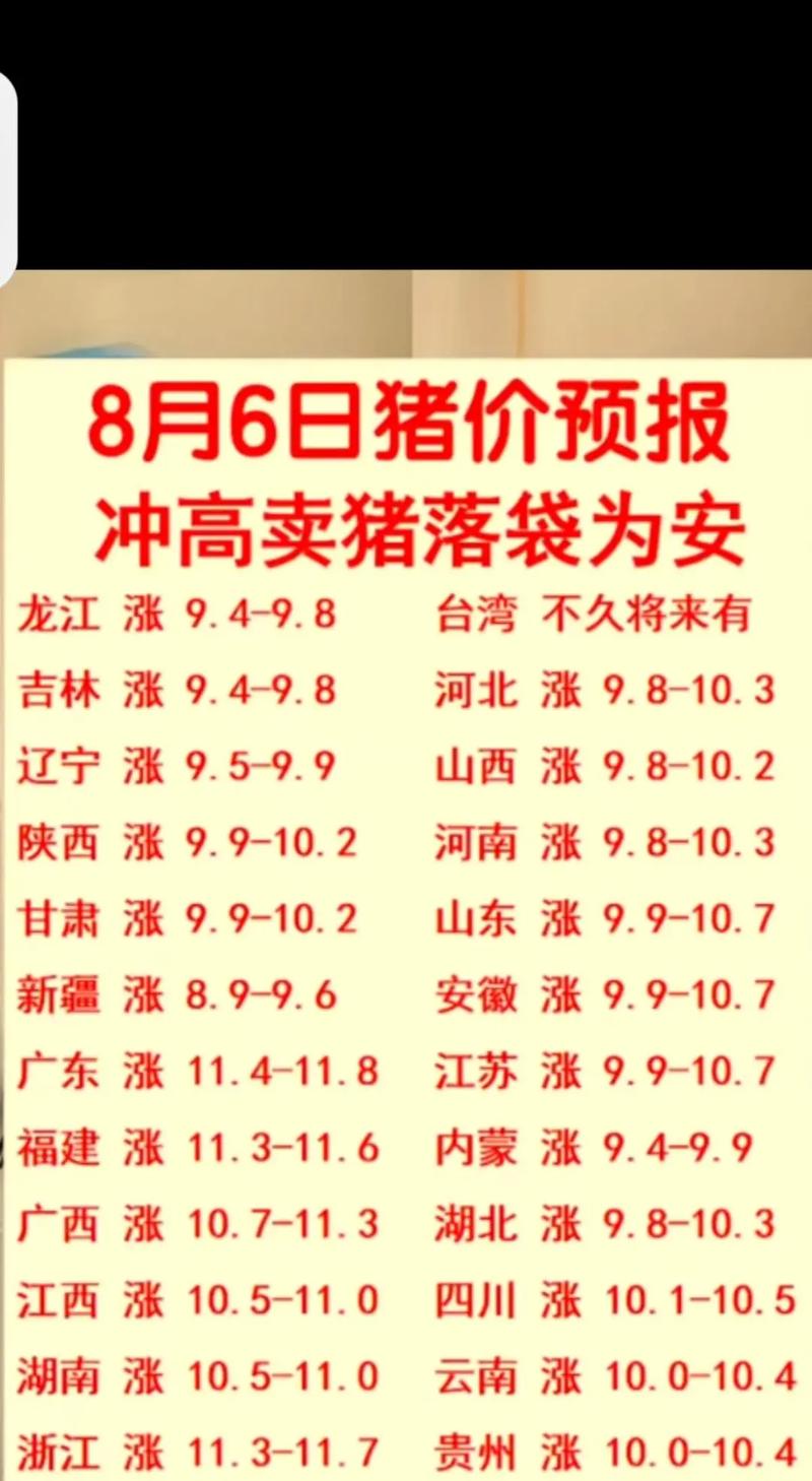 猪价格还能下跌多少-第2张图片-宁夏农业信息网