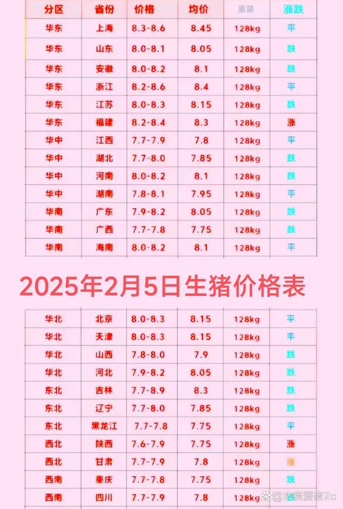 5日生猪价格是多少-第2张图片-宁夏农业信息网