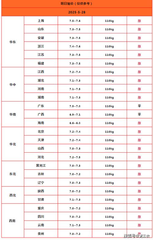 5日生猪价格是多少-第3张图片-宁夏农业信息网