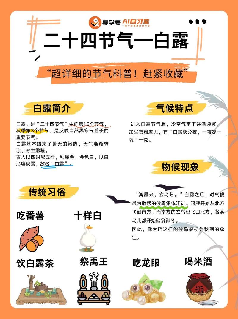 养殖上讲白露心是什么时间-第3张图片-宁夏农业信息网