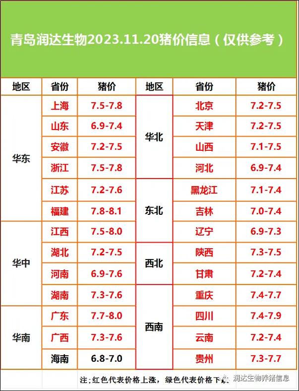 817鸡是价格是多少-第2张图片-宁夏农业信息网