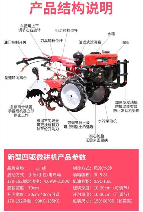 微耕机的型号怎么确认-第3张图片-宁夏农业信息网