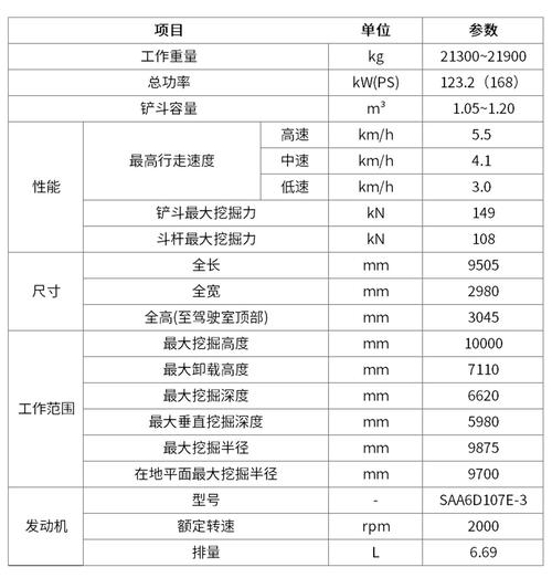 挖机功率怎么解释-第1张图片-宁夏农业信息网 挖机功率怎么解释-第1张图片-宁夏农业信息网