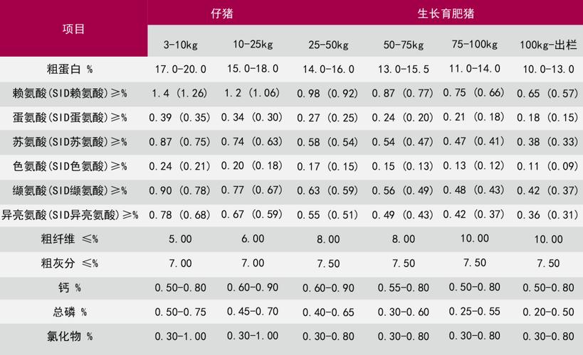 饲料中营养物质可分为什么-第3张图片-宁夏农业信息网