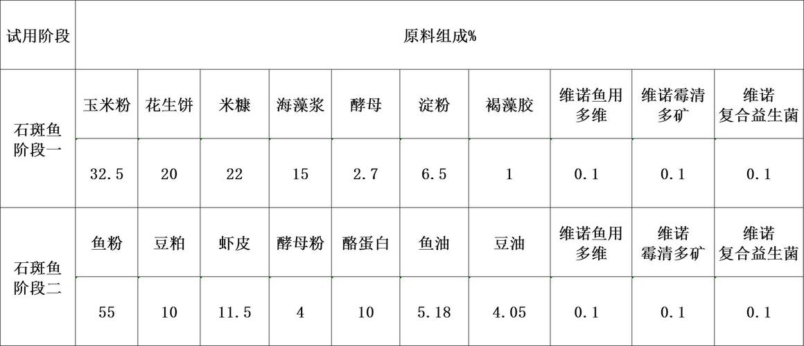 石斑鱼的饲料是什么-第2张图片-宁夏农业信息网 石斑鱼的饲料是什么-第2张图片-宁夏农业信息网