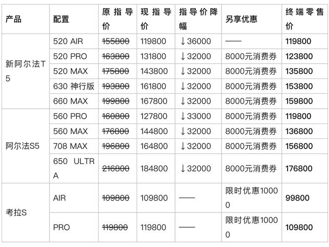 狐狸今天价格是多少-第3张图片-宁夏农业信息网