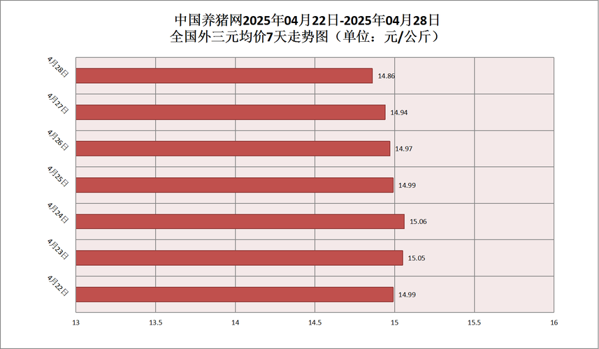 饲料行业的淡旺季是什么时候-第3张图片-宁夏农业信息网
