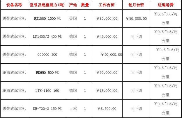 25吨吊车怎么算台班-第3张图片-宁夏农业信息网