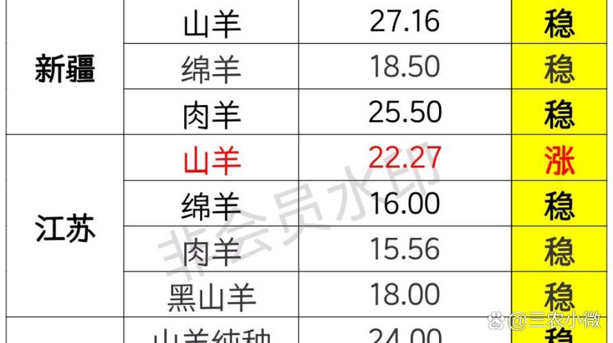 板角山羊价格是多少-第3张图片-宁夏农业信息网