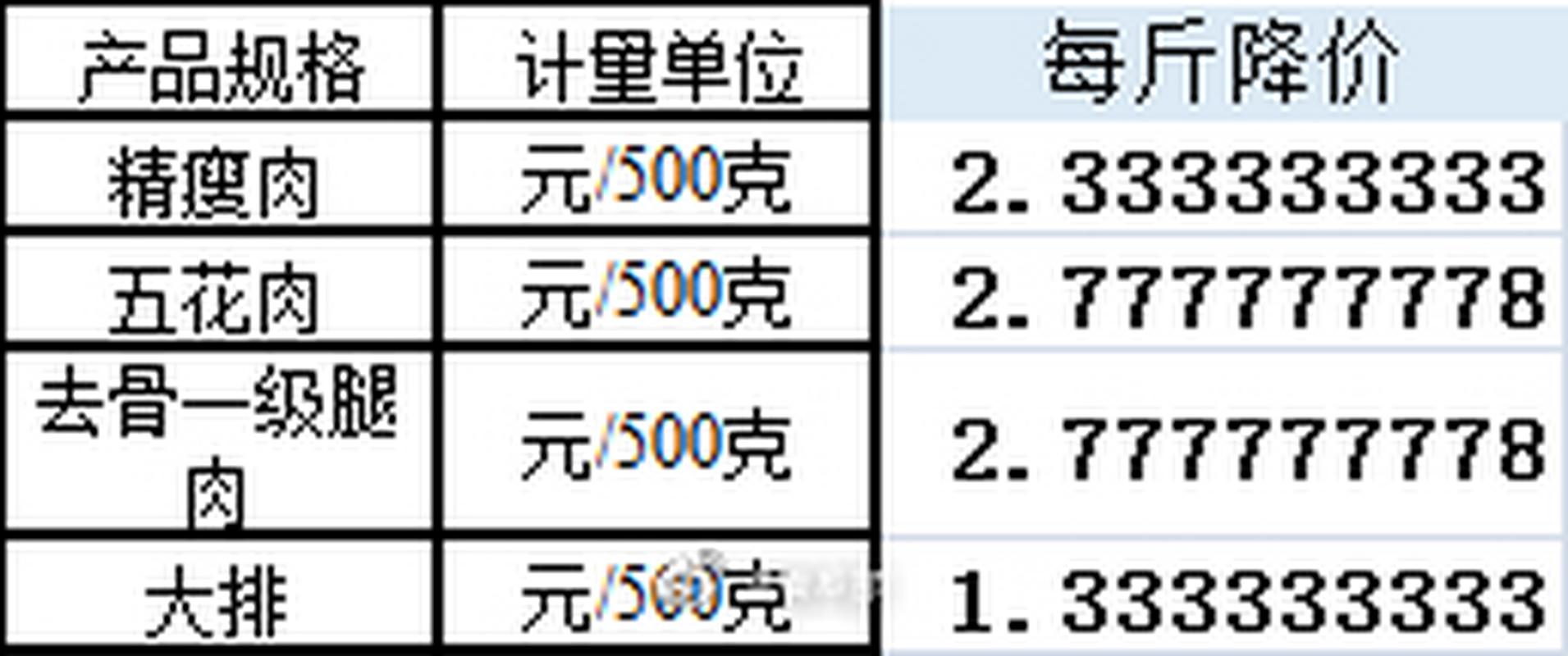 成都昨天肉价格是多少-第3张图片-宁夏农业信息网 成都昨天肉价格是多少-第3张图片-宁夏农业信息网