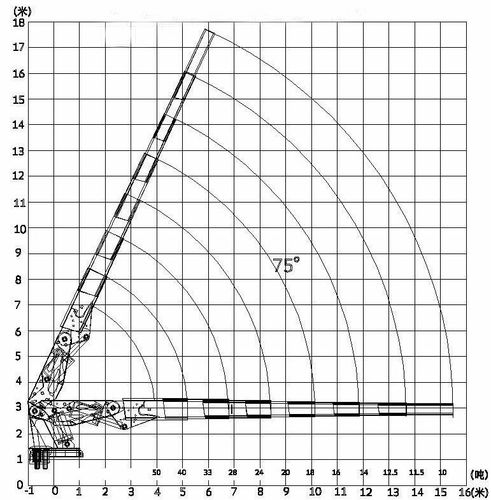 吊车后桥移位怎么解决-第1张图片-宁夏农业信息网
