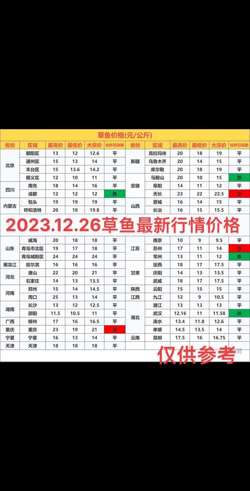 养殖什么鱼的价格-第3张图片-宁夏农业信息网 养殖什么鱼的价格-第3张图片-宁夏农业信息网