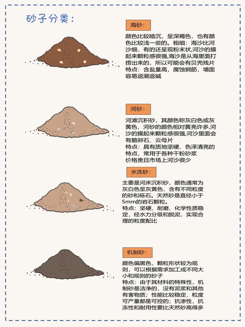 砂的坚固性怎么计算-第1张图片-宁夏农业信息网