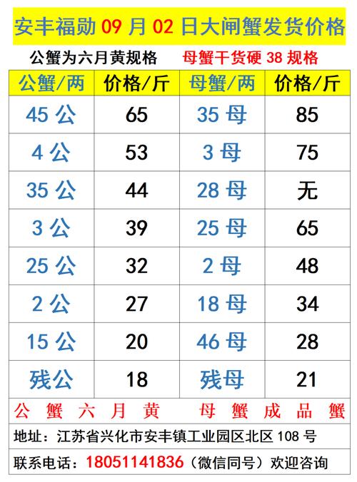 最新河蟹价格是多少-第2张图片-宁夏农业信息网