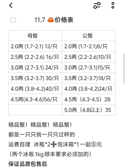 最新河蟹价格是多少-第1张图片-宁夏农业信息网