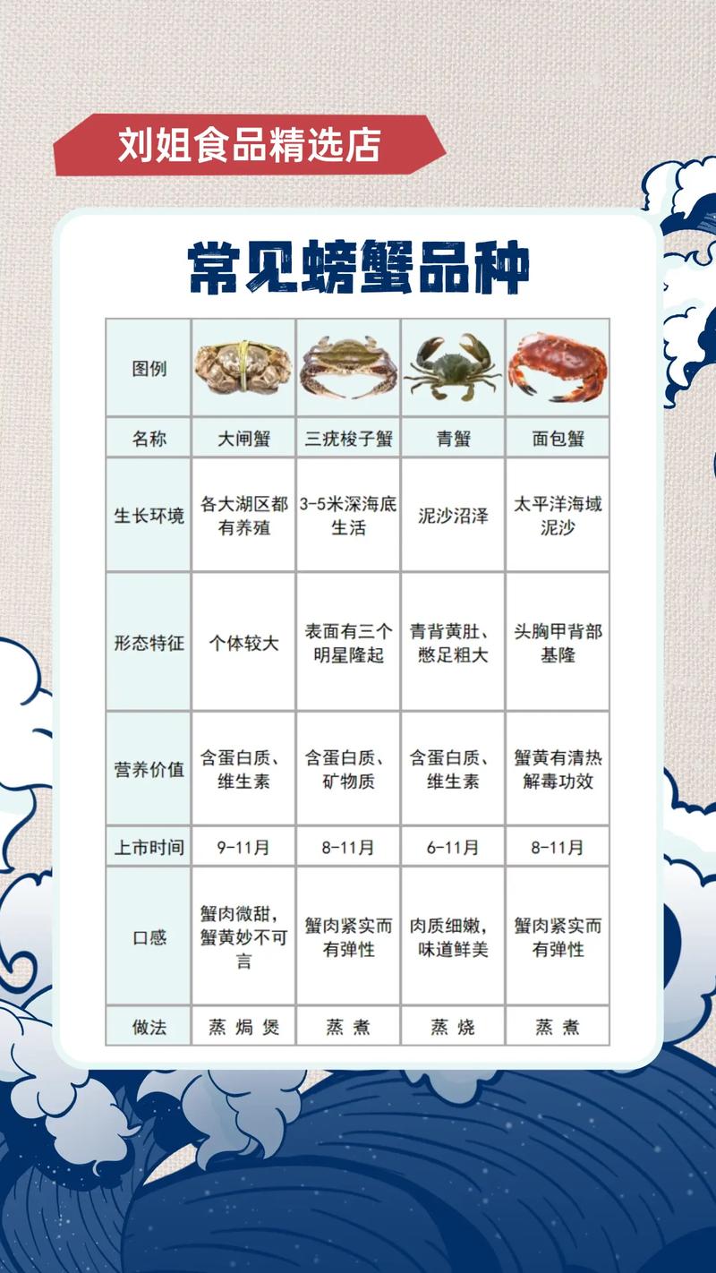 最新河蟹价格是多少-第3张图片-宁夏农业信息网