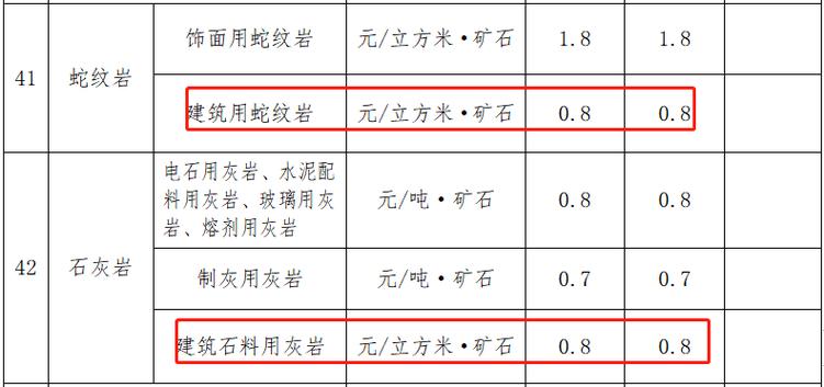 砂石开采怎么核算成本-第2张图片-宁夏农业信息网