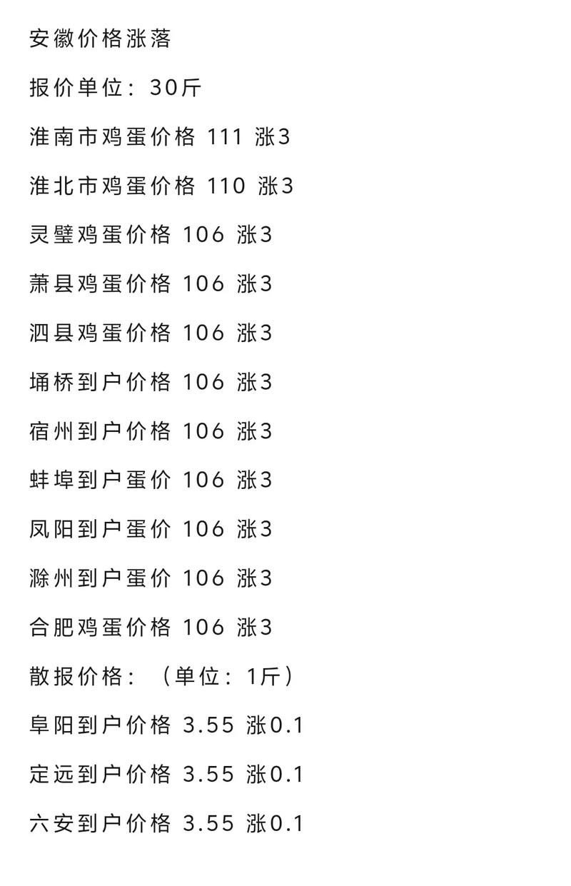 今日辛集鸡蛋价格是多少-第3张图片-宁夏农业信息网