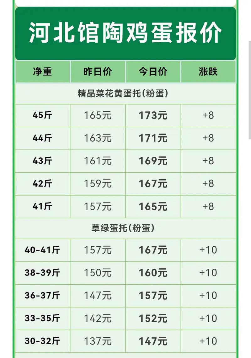 今天鸡蛋价格是多少啊-第2张图片-宁夏农业信息网 今天鸡蛋价格是多少啊-第2张图片-宁夏农业信息网