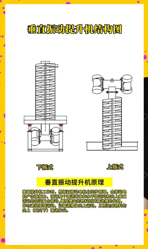 怎么处理机架振动-第1张图片-宁夏农业信息网