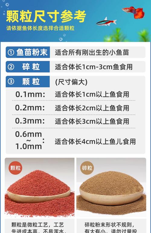 凤尾鱼吃什么饲料-第2张图片-宁夏农业信息网 凤尾鱼吃什么饲料-第2张图片-宁夏农业信息网