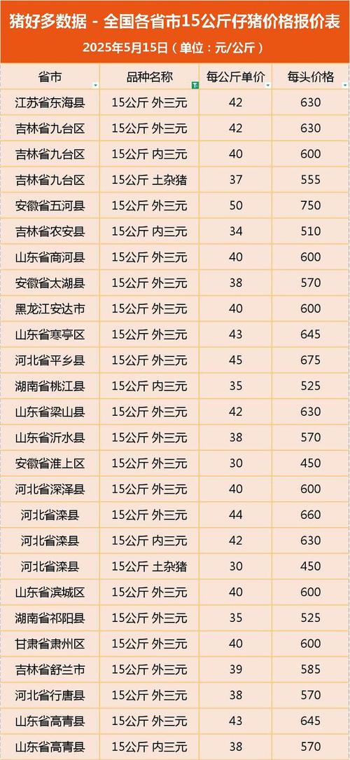 今天惠州生猪价格是多少-第2张图片-宁夏农业信息网 今天惠州生猪价格是多少-第2张图片-宁夏农业信息网