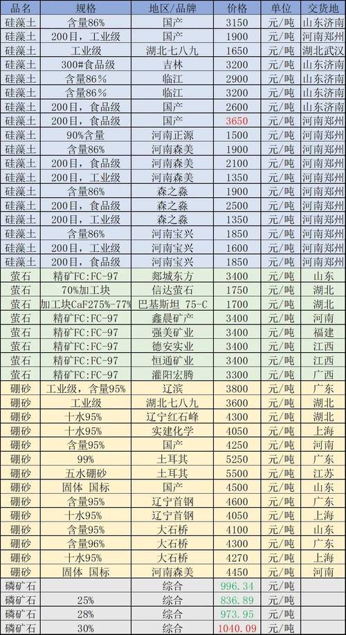 2010石金钱多少价格-第3张图片-宁夏农业信息网