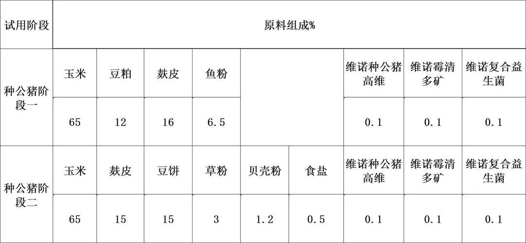 种公猪饲料配方是什么-第1张图片-宁夏农业信息网