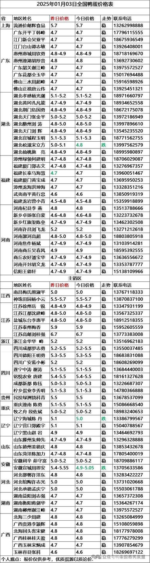 现在鸭的价格是多少-第2张图片-宁夏农业信息网 现在鸭的价格是多少-第2张图片-宁夏农业信息网
