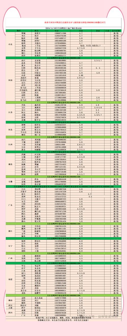 现在鸭的价格是多少-第3张图片-宁夏农业信息网 现在鸭的价格是多少-第3张图片-宁夏农业信息网
