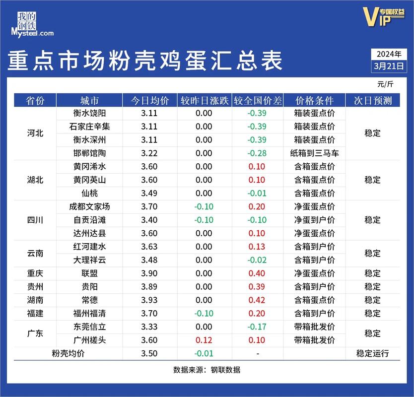 鸡蛋的行情今日价格多少-第1张图片-宁夏农业信息网