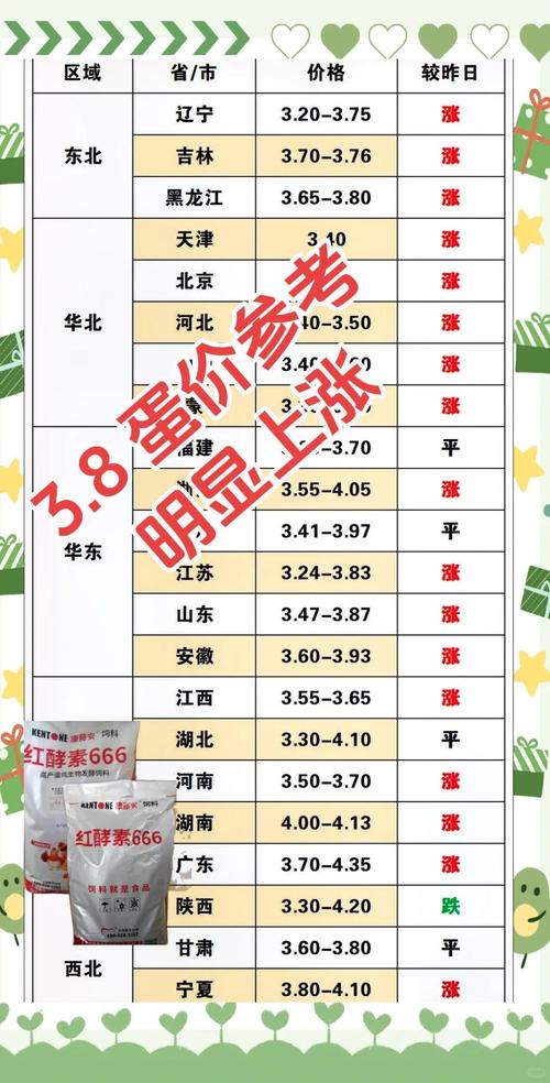 鸡蛋的行情今日价格多少-第2张图片-宁夏农业信息网