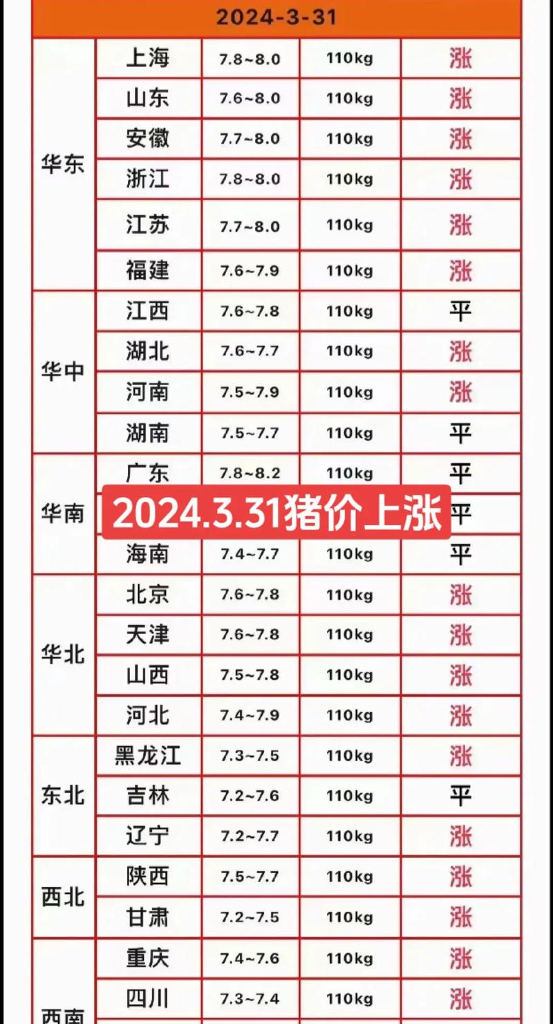 今天毛猪的价格是多少-第3张图片-宁夏农业信息网 今天毛猪的价格是多少-第3张图片-宁夏农业信息网