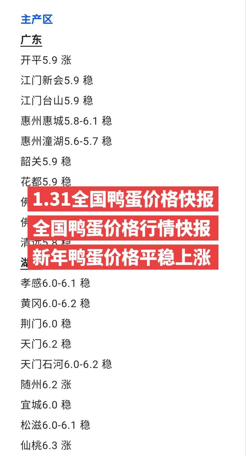 钦州今日鸭蛋价格是多少-第3张图片-宁夏农业信息网