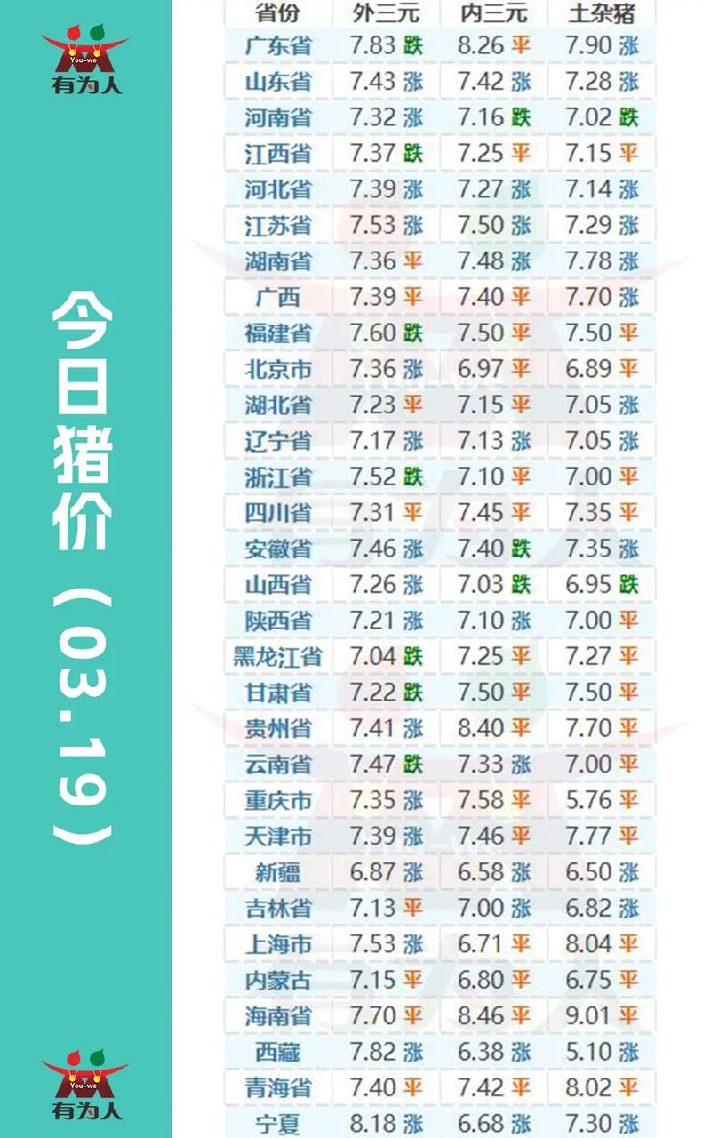 南阳唐河生猪价格是多少-第3张图片-宁夏农业信息网