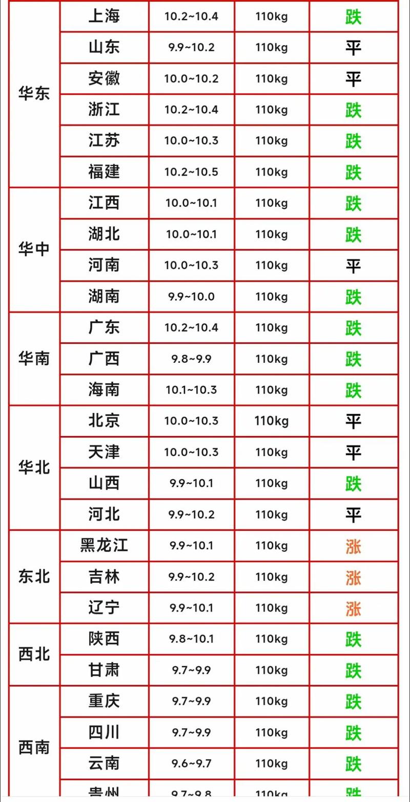 南阳唐河生猪价格是多少-第1张图片-宁夏农业信息网