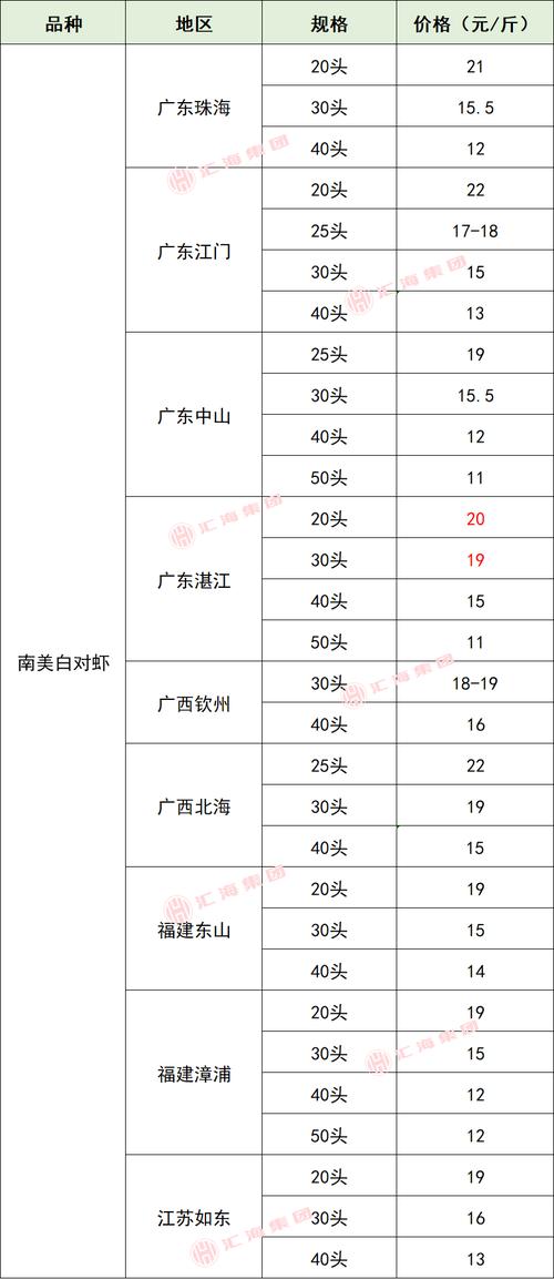 生猪18日价格是多少-第3张图片-宁夏农业信息网 生猪18日价格是多少-第3张图片-宁夏农业信息网