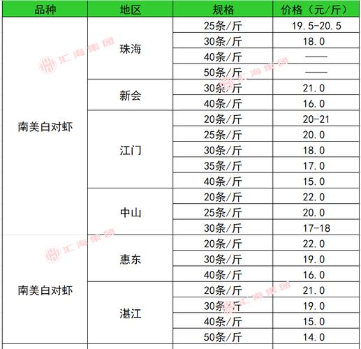 生猪18日价格是多少-第2张图片-宁夏农业信息网 生猪18日价格是多少-第2张图片-宁夏农业信息网